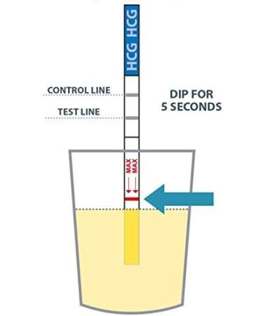 20 Pack Ultra Early 10mIU Pregnancy Test Strips - Tests 6 Days Earlier - 4mm Wide Width - Buy Online on GoSupps.com