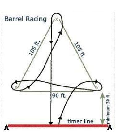 ArenaGear Barrel Racing Timer with RM-501 and Tripods - Buy Online on GoSupps.com