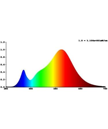 Greenandco 5x GU10 LED Spotlights - 7W 450 LM 3000K Warm White Flicker-Free 2-Year Guarantee | International Shipping - Buy Online on GoSupps.com