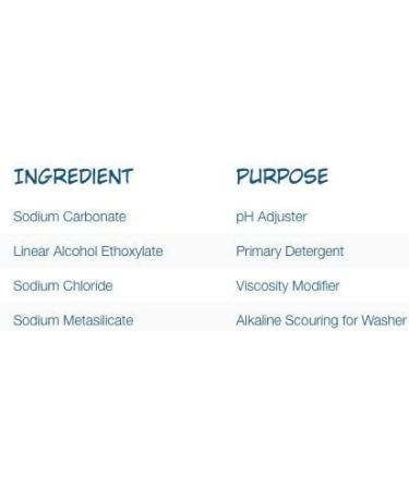 Nellie's Non-Toxic Vegan Powdered Laundry Detergent - 100 Loads - Fresh Scent - Fragrance-Free - 3.3 lbs - Buy Online on GoSupps.com