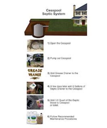 New Formula - 2 Gals. Non-Toxic Septic Drain Field Treatment | Bio-Septic Boost for Hard Pan Soil & Bio-Mat Repair | Maintain Your Septic System - Buy Online on GoSupps.com