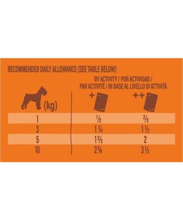 Nature's Variety Original No Grain - Mini Adult Dog P t with Beef - Box of 8 x 150 g - Buy Online on GoSupps.com