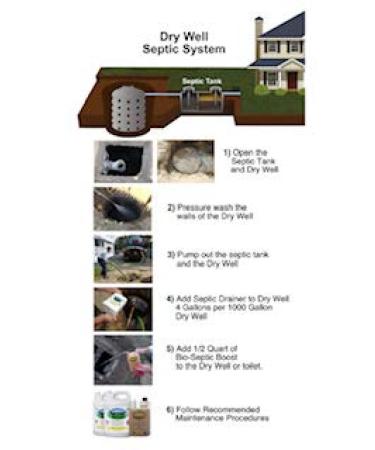 New Formula - 2 Gals. Non-Toxic Septic Drain Field Treatment | Bio-Septic Boost for Hard Pan Soil & Bio-Mat Repair | Maintain Your Septic System - Buy Online on GoSupps.com