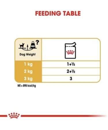 ROYAL CANIN Chihuahua Adult Wet Dog Food Pouches 12x 85g - Nutritious Meal for Chihuahuas - Buy Online on GoSupps.com