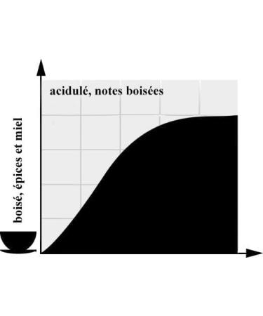 CAF S FOLLIET - Caf Moulu - L'Ancienne - 10 + 2 offerts - Torr faction traditionnelle - Intensit 8/10-100% Arabica - Caf vert - Am rique Centrale Afrique & Asie - 12 x 250 g 250 g (Lot de 12) - Buy Online on GoSupps.com