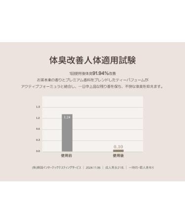 Lily Musk White Tea Perfumed Body Lotion Daily Moisturizer Body Lotion For Dry Skin & Sensitive Skin Non-Greasy Slow Aging Floral Musk Scent Korean Skin Care Lily Musk 16.9 Fl Oz (Pack of 1) - Buy Online on GoSupps.com