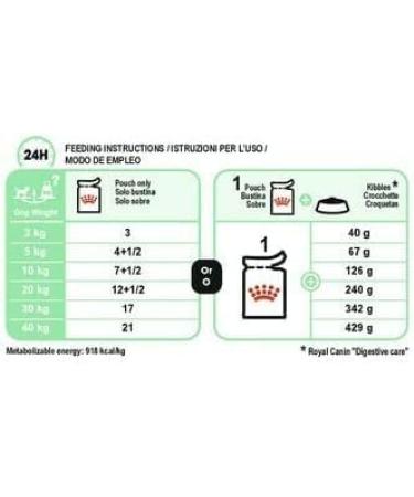 Royal Canin Digestive Care Adult Wet Dog Food 85g (Pack of 24) - Buy Online on GoSupps.com