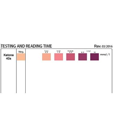Ketone Strips for Keto Testing (150 ct) - Accurate Ketosis Urine Test Strips for Keto Paleo Atkins & Low Carb Diets | International Shipping Available - Buy Online on GoSupps.com