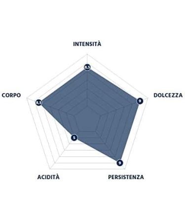 Caffe Borbone Blue Blend Coffee Beans 1kg - Arabica and Robusta Medium Roast - Buy Online on GoSupps.com