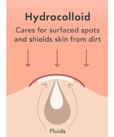 Kool Patch The Overnight Emergency Pimple Patch 72 Hydrocolloid Patches. - Buy Online on GoSupps.com