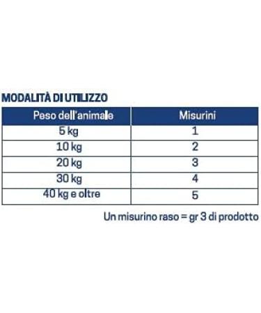 Q.diet Cardio powder 150 g - Buy Online on GoSupps.com