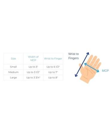 Restorative BendEase Hand Splint - Best Wrist Pain Support for Carpal Tunnel Arthritis & Stroke Recovery (Large Right - Buy Online on GoSupps.com