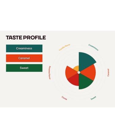 Exclusive Chocolate Figure by LittleSweetDream - Premium Quality Natural Ingredients Eco-friendly Packaging Exquisite Design - 410 gram (Full Size Yellow) Yellow Full Size - Buy Online on GoSupps.com