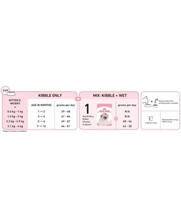 Royal Canin Kitten Dry Food 400g Poultry 400 g (Pack of 1) - Buy Online on GoSupps.com