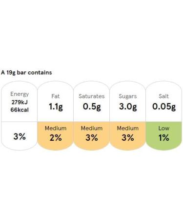 Alpen Delight Salted Caramel x4 and Kitchenfella Healthy Eating Challenge - Buy Online on GoSupps.com