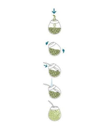Yerba Mate Green Tea with Lemon 1kg | Brazilian Citrus Aroma | Air-Dried Natural Paraguayan Mate | Loose Leaf 1050g | Premium Mate Blades - Buy Online on GoSupps.com