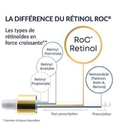 RoC - Retinol Correxion Smoothing Night Serum - Anti-Wrinkle and Aging - Anti-Aging - Firming Moisturizer - 30 Capsules - Buy Online on GoSupps.com