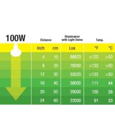 Exo Terra Halogen Basking Spot Bulb 100 W - Buy Online on GoSupps.com