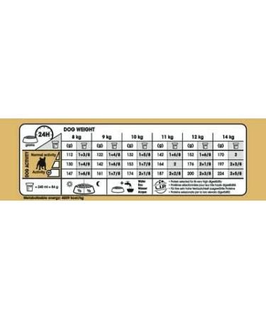 Royal Canin French Bulldog Pack of 2 adult dog kibbles 3 kg - Buy Online on GoSupps.com