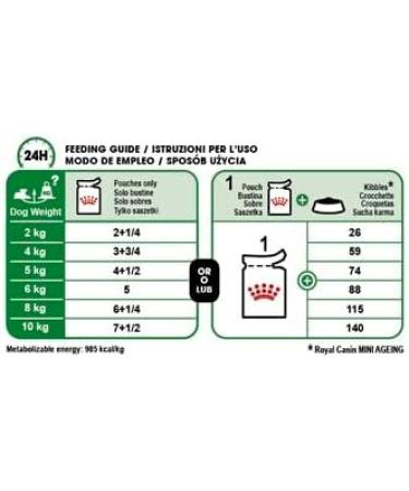 Royal Canin Mini Ageing 12+ Wet Dog Food 85g (24 Pack)'Royal Canin Mini Ageing 12+ Wet Dog Food 85g (24 Pack) - Buy Online on GoSupps.com