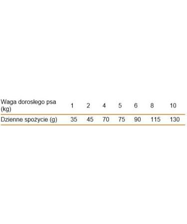 CALIBRA Dog Life Senior Small Breed Cordero 1 5KG - Buy Online on GoSupps.com