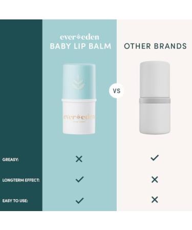 Evereden Kids Happy Face Duo Melon Juice and Lip Balm - Multi-Vitamin Kids Face Wash Face Cream and Lip Balm Set - Clean & Vegan Skin Care for 3+ - Buy Online on GoSupps.com