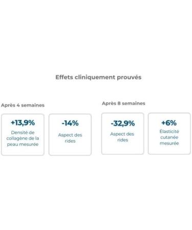 Kaya Vegan Pro-Collagen 100% Vegan Proven Effects (Skin Joints). Sugar Free Gluten Free. Dilute Powder. Orange Taste. 200 g (20 Days) - Buy Online on GoSupps.com