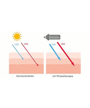 Saalux Dandruff Remover Refill Bottle 200ml | Soft-Tip Applicator Refill | International Shipping Available - Buy Online on GoSupps.com