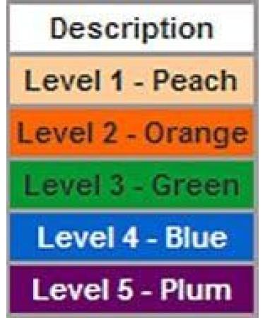 Buy Resistive Exercise Tubing - Blue Level 4 (100 ft) | Latex-Free Durable Ideal for Strength Training | Fast International Shipping - Buy Online on GoSupps.com