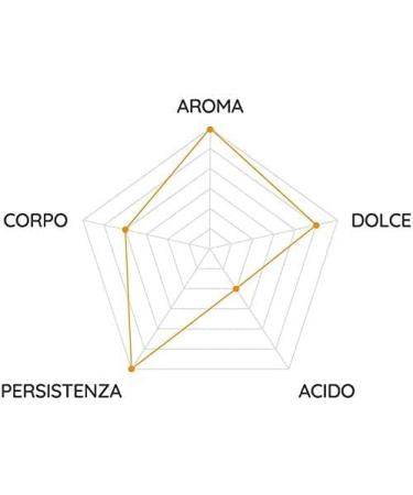  Italian Gourmet E.R. Passalacqua Mekiko Mexico 100% arabica Italian ground coffee 250 g + Italian Gourmet Pulp 400 g - Buy Online on GoSupps.com