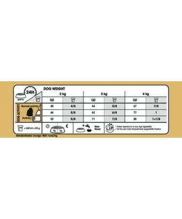 Royal Canin Maltese Adult Dry Dog Food 1.5kg (Pack of 2) - Buy Online on GoSupps.com