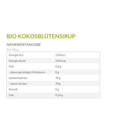 Borchers Organic Coconut Blossom Syrup 4x250g | Natural & Organic Sweetener | Premium Quality for Refining & Cooking - Buy Online on GoSupps.com