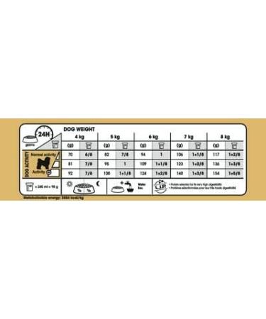 Royal Canin Bichon Frise Adult Dry Dog Food 1.5kg (Pack of 2) Poultry 3 kg (Pack of 1) - Buy Online on GoSupps.com