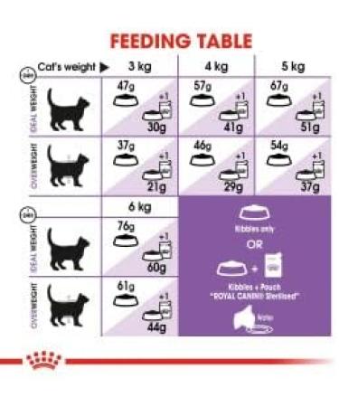 Royal Canin Sterilised 27 Dry Adult Cat Food 4kg - Buy Online on GoSupps.com