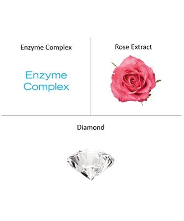 Buy The Organic Pharmacy Rose Diamond Exfoliating Cleanser (Refill) - Natural Skincare International Shipping - Buy Online on GoSupps.com