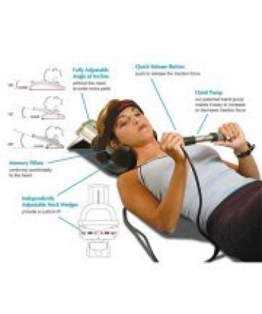 ComfortTrac Deluxe Home Cervical Traction Kit 2.0 with Bonus Carrying Case - Relieve Neck Pain, Cervicalgia, Disc Degeneration, Spondylosis & More - Buy Online on GoSupps.com
