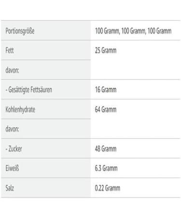 Sch r Delishios 125g - Buy Online on GoSupps.com