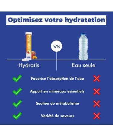 HYDRATIS - Pack of 4 Tubes of Effervescent Tablets with Electrolytes + 500 ml White Bottle - Optimises Hydration - Lemon/Elde - Buy Online on GoSupps.com