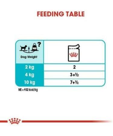 Royal Canin Urinary Care Wet Pouches Adult Dog Food 85g (Pack of 48) - Buy Online on GoSupps.com