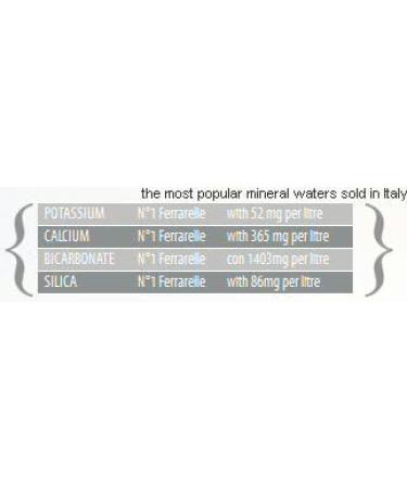 Ferrarelle acqua confezione da 6 bottigliette da 50 cl ciascuna (1000043675) - Buy Online on GoSupps.com