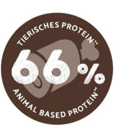 Bosch My Friend + Dog Junior & Active Dry Food for Young and Active Dogs 1 x 12 kg - Buy Online on GoSupps.com
