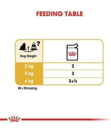 Adult Yorkshire Terrier Wet Dog Food 24 Packs 85g Each - Buy Online on GoSupps.com