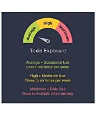 Shootclhear Detox Drink Detox kit Herbal Pills 6 Panel Test - Quickly Cleanse and Detox Body - 16 oz - Buy Online on GoSupps.com