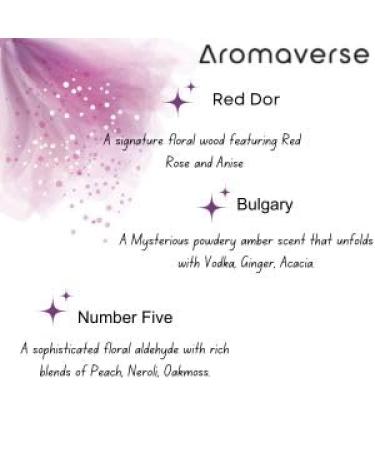 Classic F Inspired Feminine EDP Discovery Kit 6x3ml Perfume Set | Long-Lasting Fragrance | Premium Eau de Parfum Sampler | Long-Lasting Scents for Her | Travel-Friendly - Buy Online on GoSupps.com