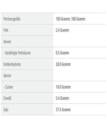 Buy Block House Steak Pepper Spice Mix Premium Restaurant Quality 50g Jar for International Shipping - Buy Online on GoSupps.com