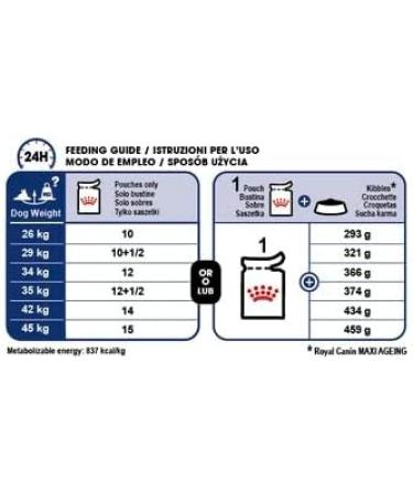Royal Canin Maxi Ageing 8+ Wet Dog Food (40 x 140g Pouches) - Buy Online on GoSupps.com