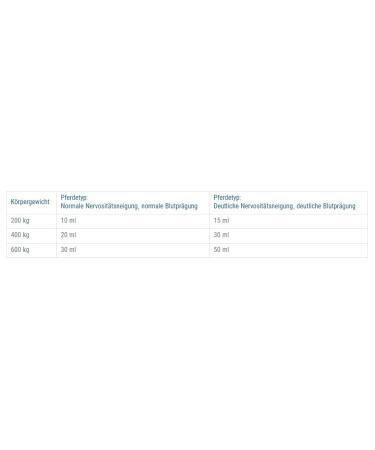 Derbymed Relax AC 125 ml - Liquid Supplement for Horses | Reduce Stress Reactions | Excitation Modulating Effect | ADMR-Compliant - Buy Online on GoSupps.com
