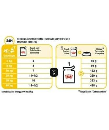 Royal Canin Dermacomfort Wet Pouches Adult Dog Food 85g (Pack of 48) - Buy Online on GoSupps.com