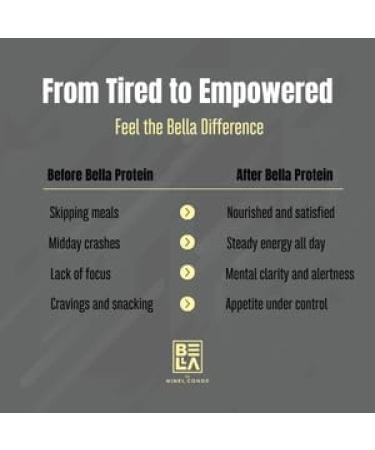 NINEL CONDE hydrolized whey Protein with adapatogens vainilla 2 lb - Buy Online on GoSupps.com