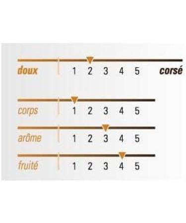  Boissons ETHIQUABLE - Ground Peruvian Coffee 500G - Pack of 2 - Buy Online on GoSupps.com